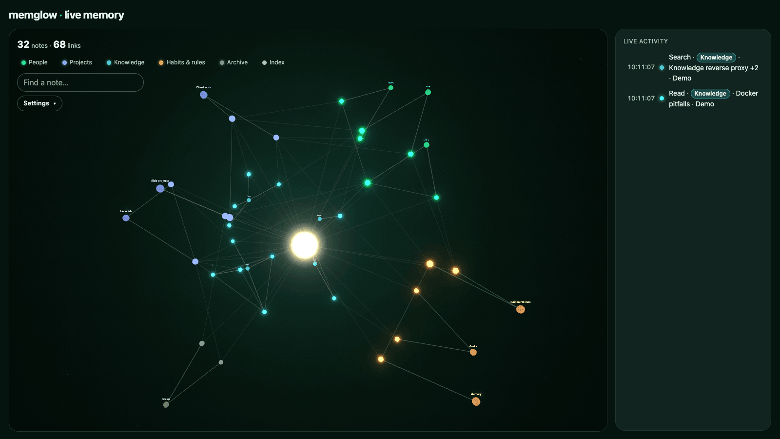 Overview of the memory: coloured clusters of notes around a central index